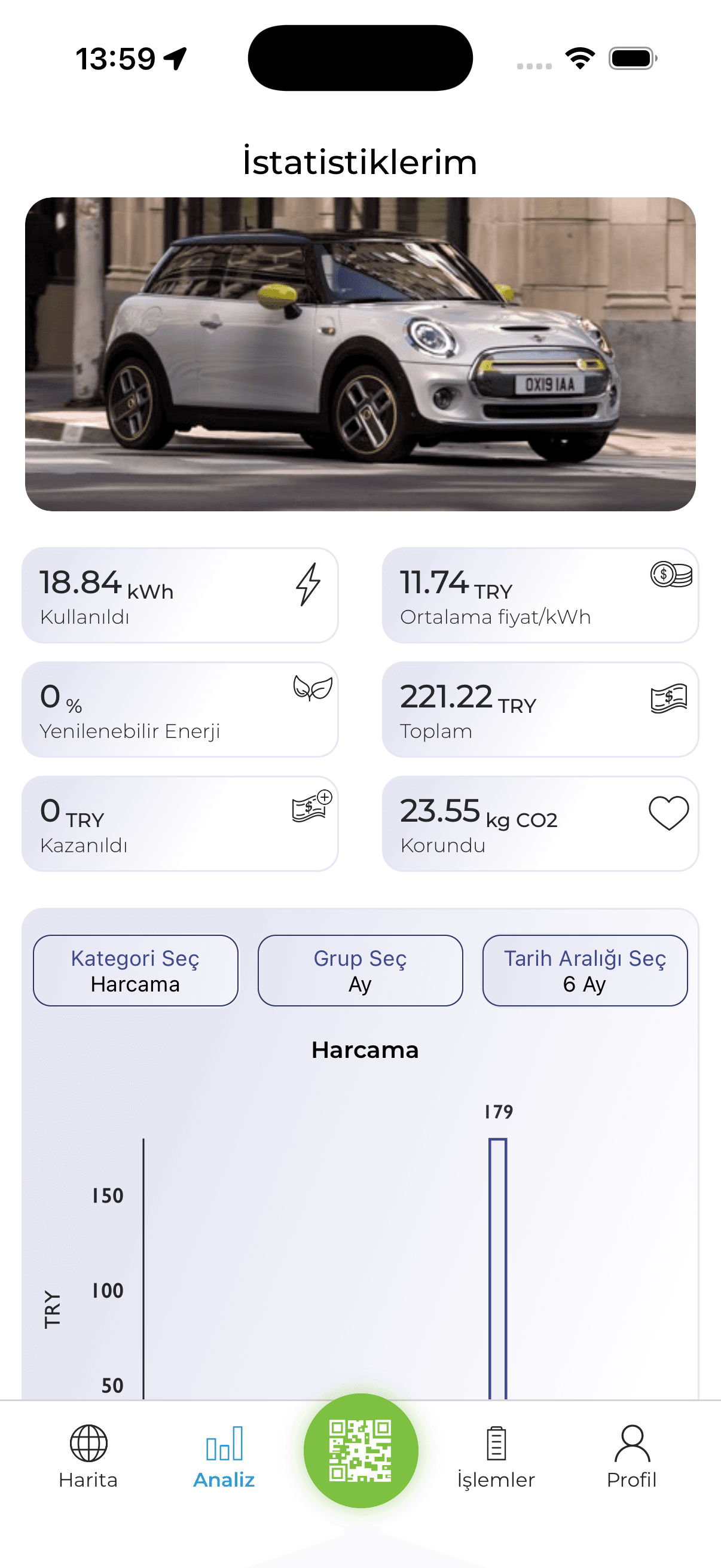 Electroop V2 analytics screen