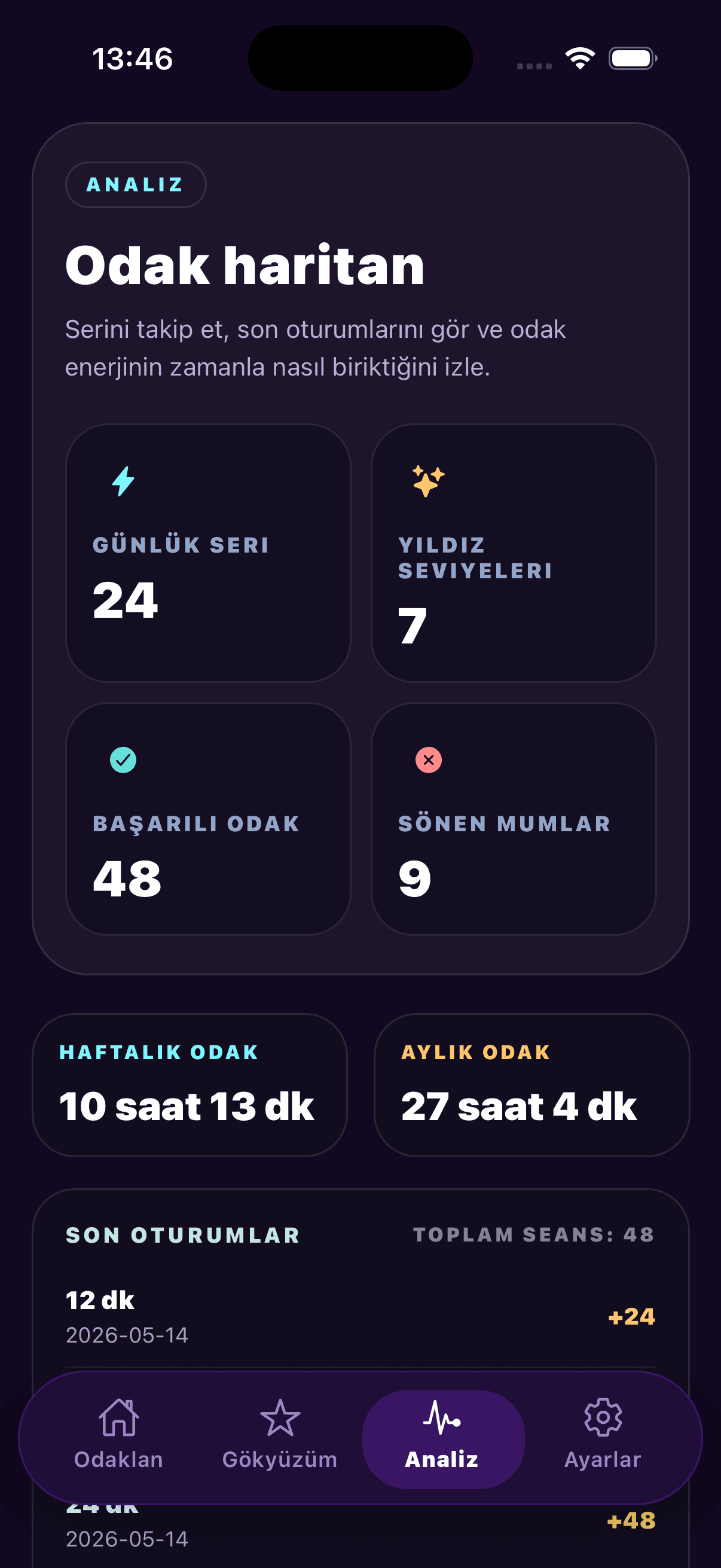 NovaCandle analytics overview screen